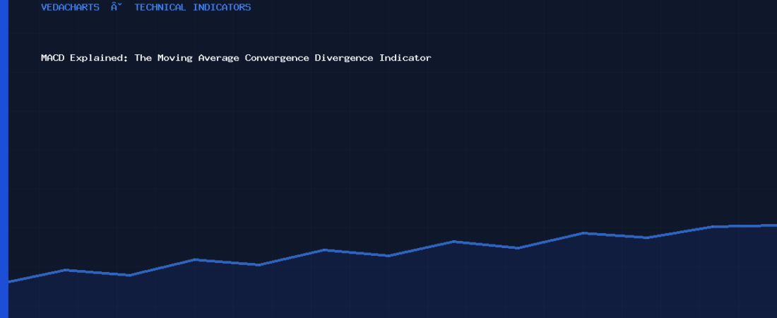MACD Explained: The Moving Average Convergence Divergence Indicator