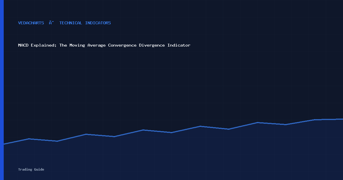 MACD moving average convergence divergence indicator chart illustration