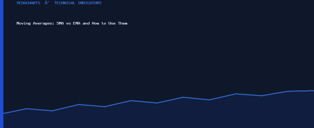 Moving Averages: SMA vs EMA and How to Use Them